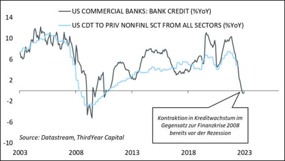 USA_CDT_Bank_Credit.png