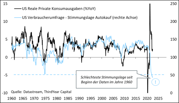 US_Daten_Sept_22.png