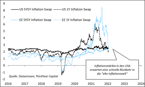 US_und_EZ_Swaps.png  