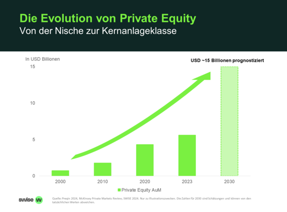 SWISE_Private_Equity_Q3_2024_EN_.png