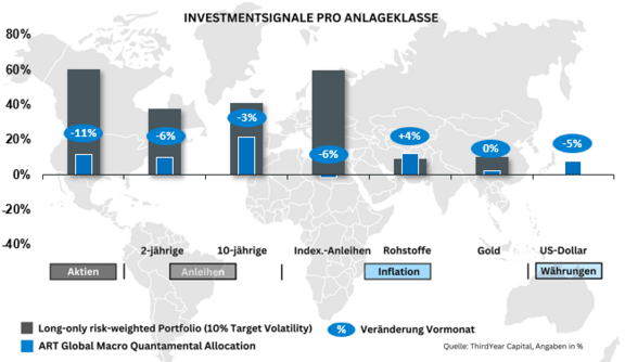 Investmentsignale.png