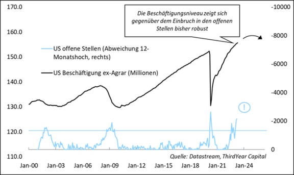 offene_Stellen_vs_Beschaeftigung.png