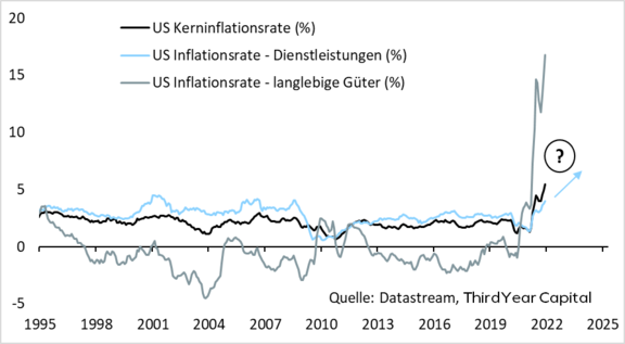 US_Inflationsraten.png  